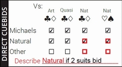 Direct Cuebids SAYC